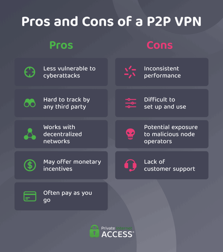 An infographic showing the pros and cons of a P2P VPN.