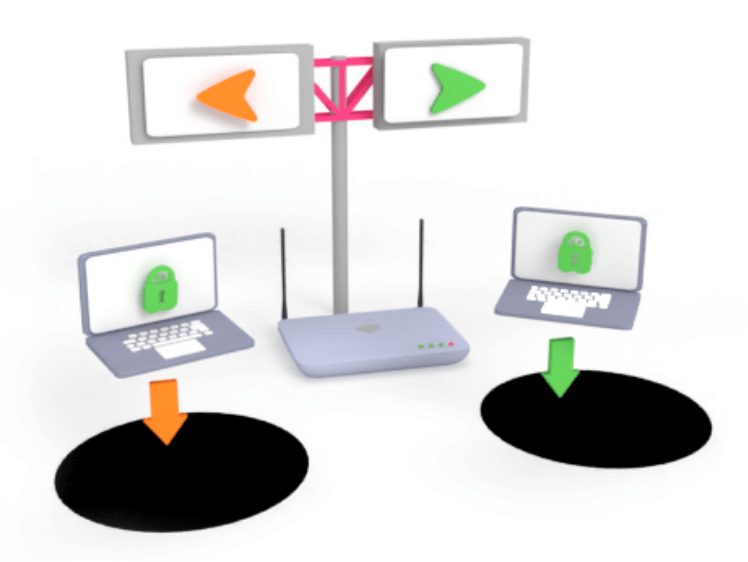 When Should I Use Split Tunneling?
