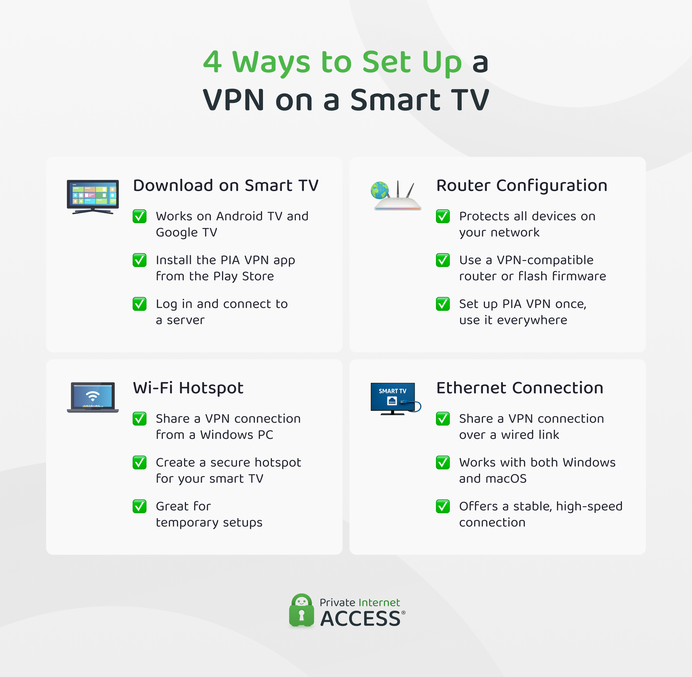 Infographic showing the four methods to set up a VPN on a smart TV